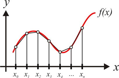 integral de sen^5(x) dx